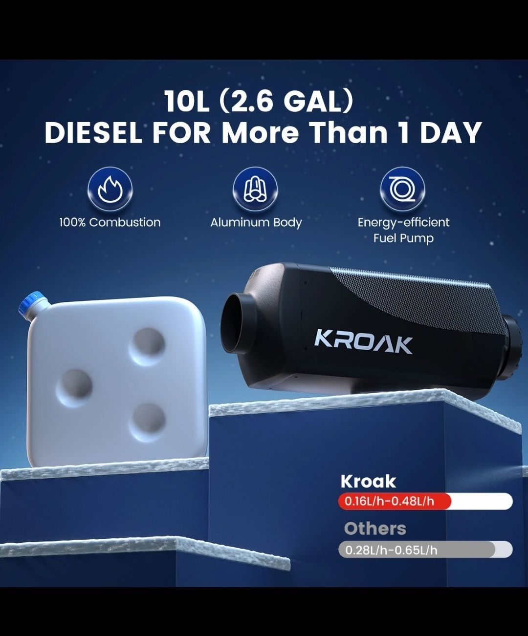 Sirocou portabil KROAK 5- 8kw 12V / 24V! Încălzire staționară, Webasto