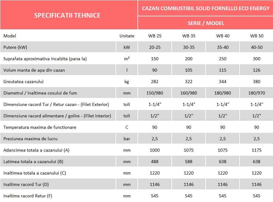 Centrala pe combustibil solid lemn,carbune Fornello EcoEnergy WB 50 kW