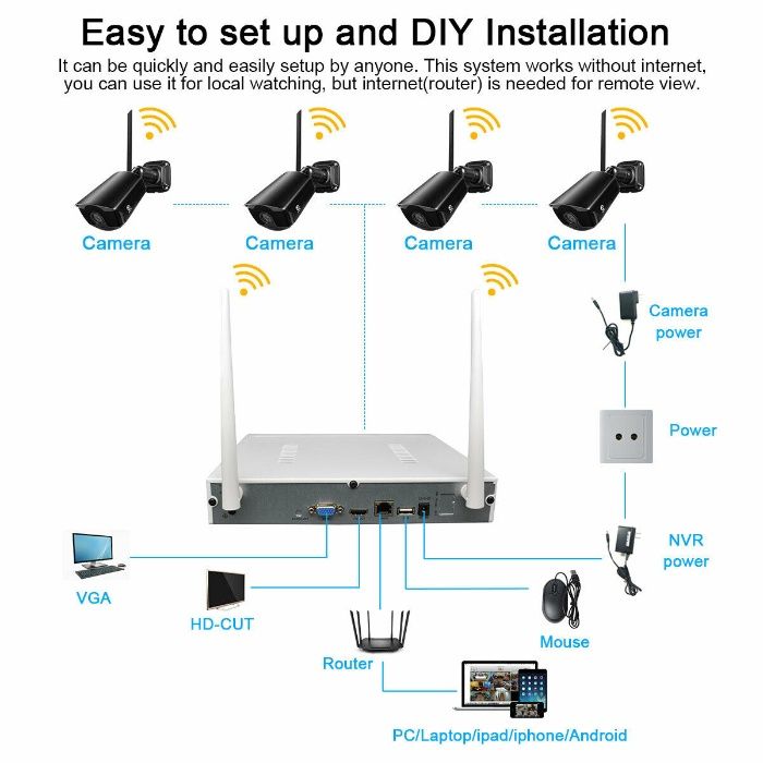 Supraveghere wireless 4 camere cu microfon, Transmisie 500 metri, Nou