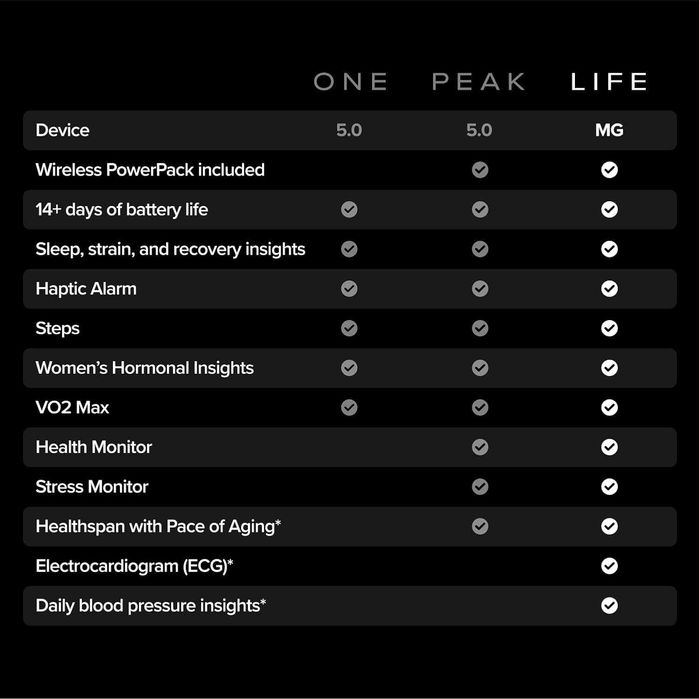 WHOOP MG LIFE Activity Tracker с годовой подпиской! Новый запечатанный