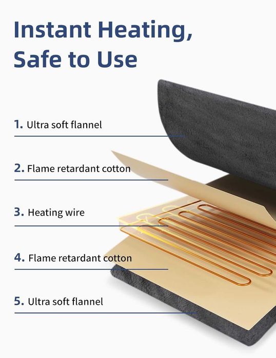 vesta cu incalzire 80 x 90 cm