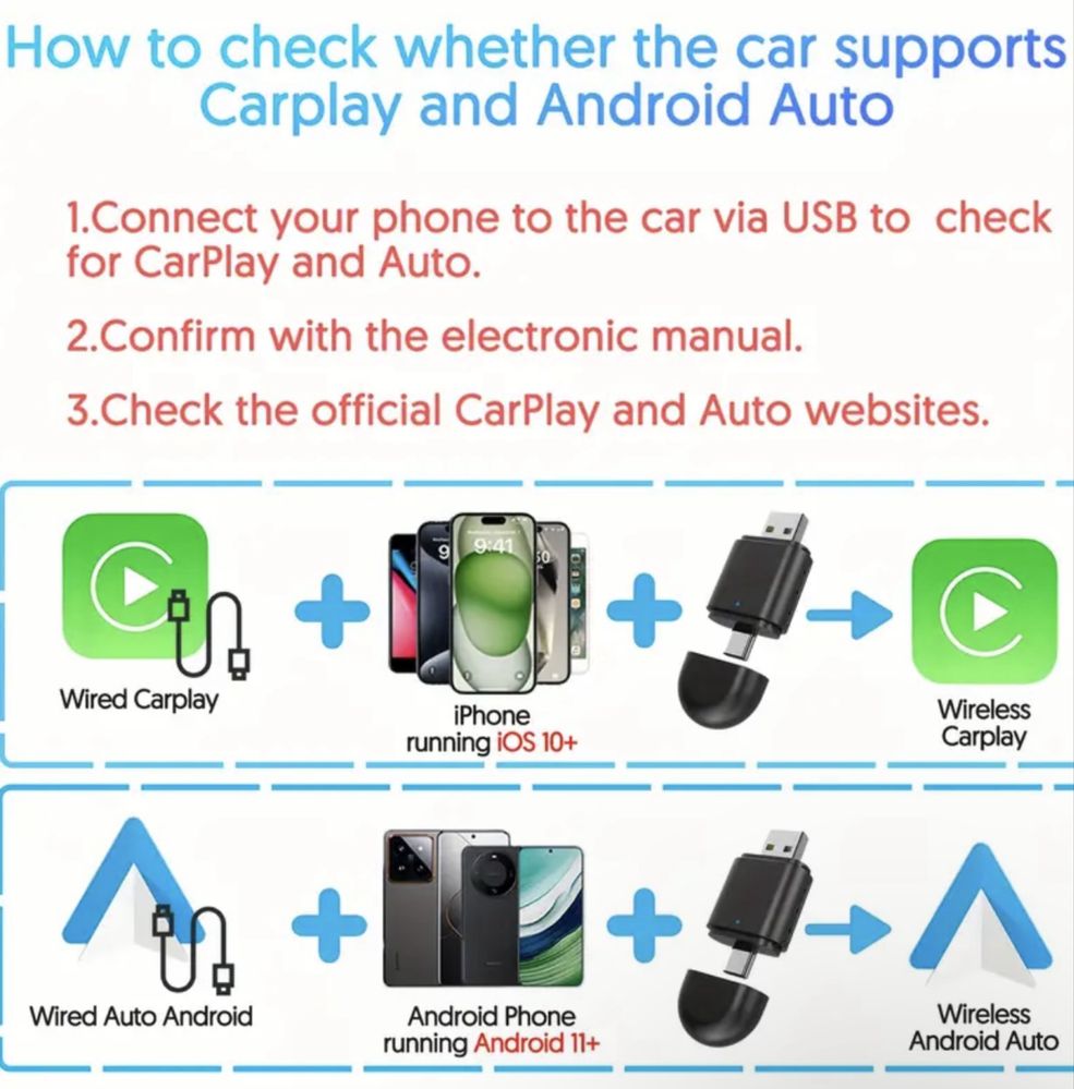 Безжични адаптери 2в1 за Apple CarPlay и Android Auto