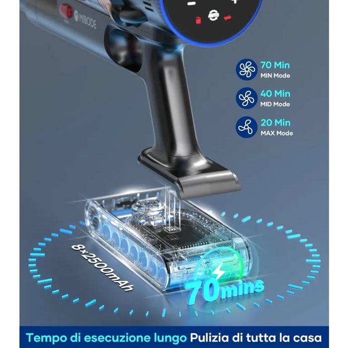 Ликвидация !!!Безжична прахосмукачка MIBODE 45000 Pa/550 W/70 min