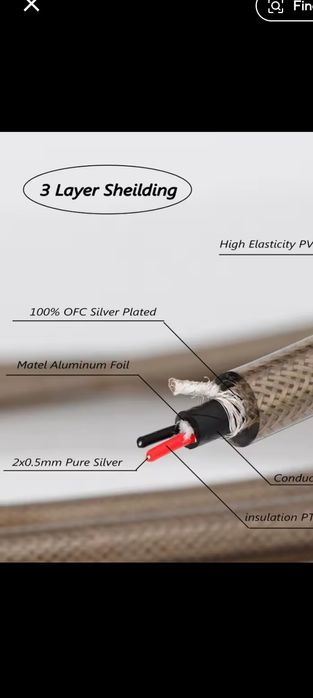 Cablu interconect argint solid