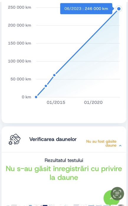 Bmw seria 4 f36 420D xdrive euro 6 full led impecabil