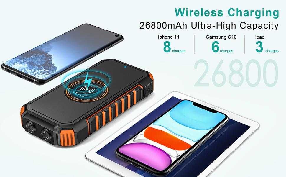 Baterie portabila 10.000mAh și 26.800mAh pt iPhone,Galaxy Phone etc