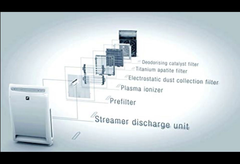 Пречиствател за въздух Daikin MC70L
