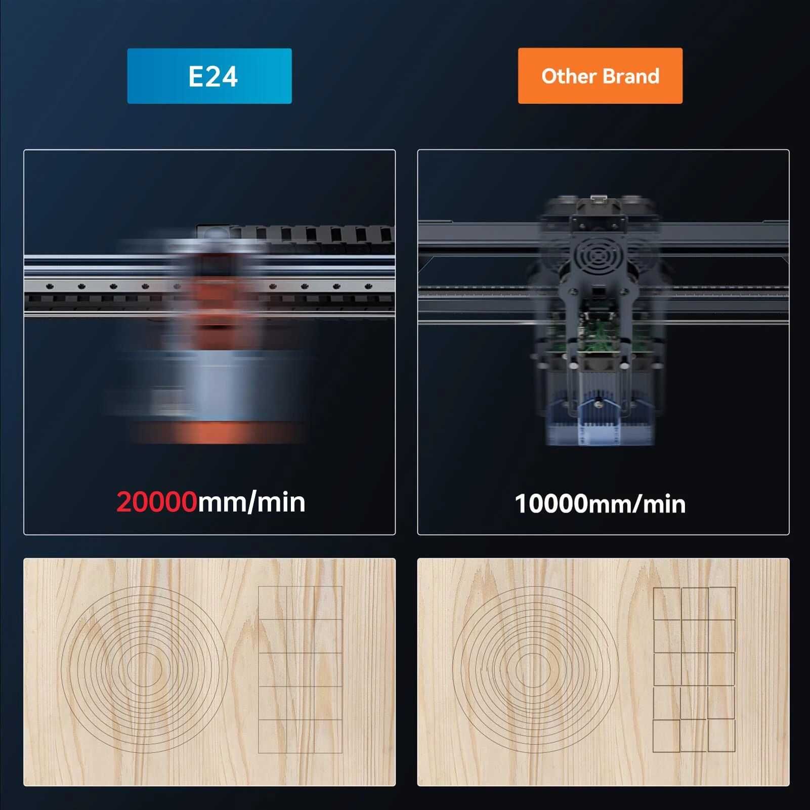 SWIITOL E6 6W 1400лв. E24 24W 2400лв. CNC лазер лазерно гравиране