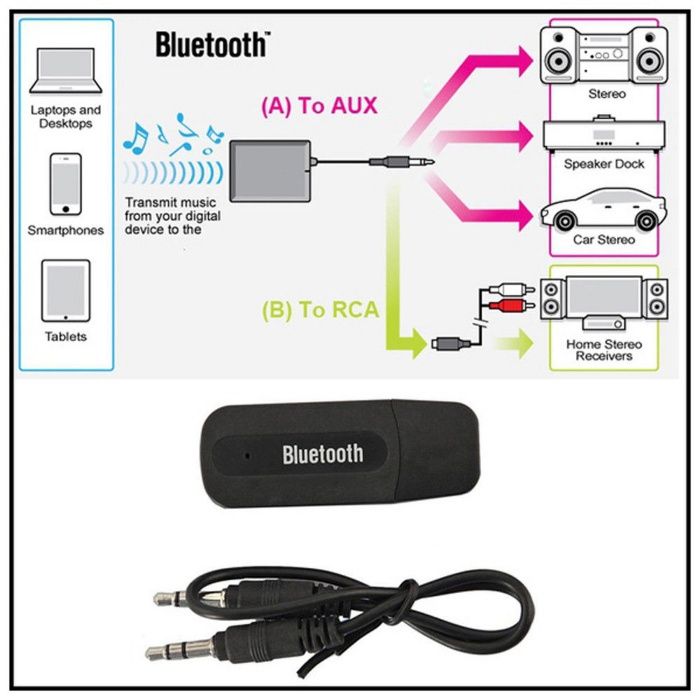 Промо! Блутут USB и AUX за домашна уредба, TV bluetooth усб