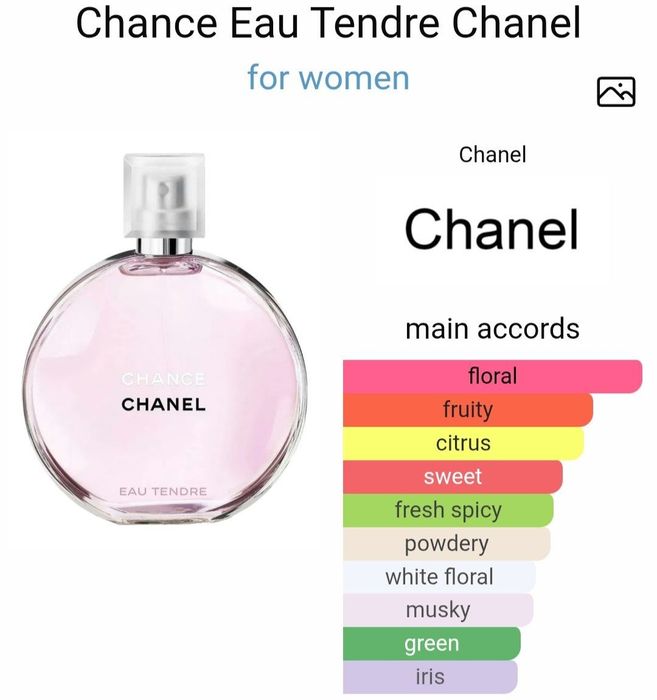 Духи Chanel Eau Tendre