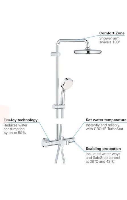 Sistem de cada Grohe Tempesta 210