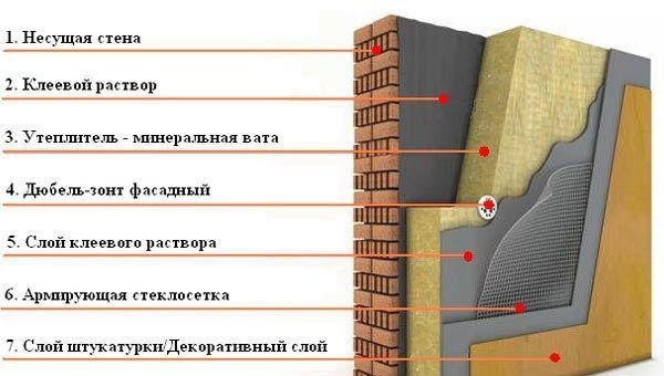 Базальт вата (Теплоизолияция)
