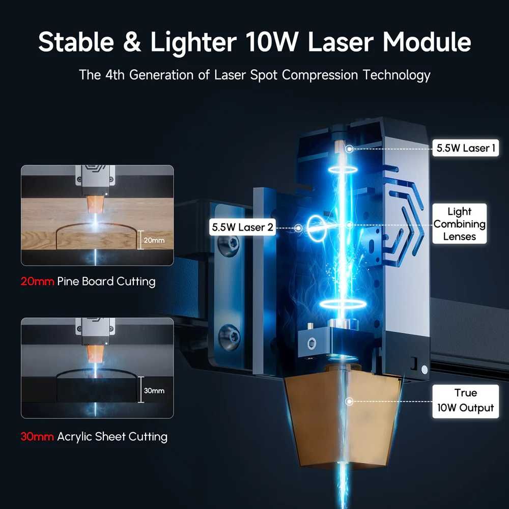 Лазер за гравиране и рязане - Ortur Laser Master 3, 10W, 20000мм/мин