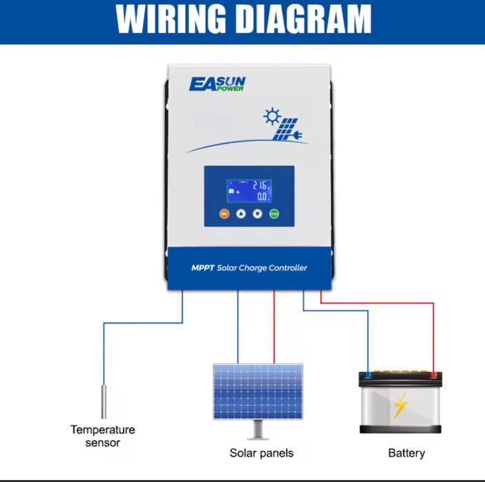 Нов 40A MPPT соларен контролер EAsun – 12/24 V, 40A