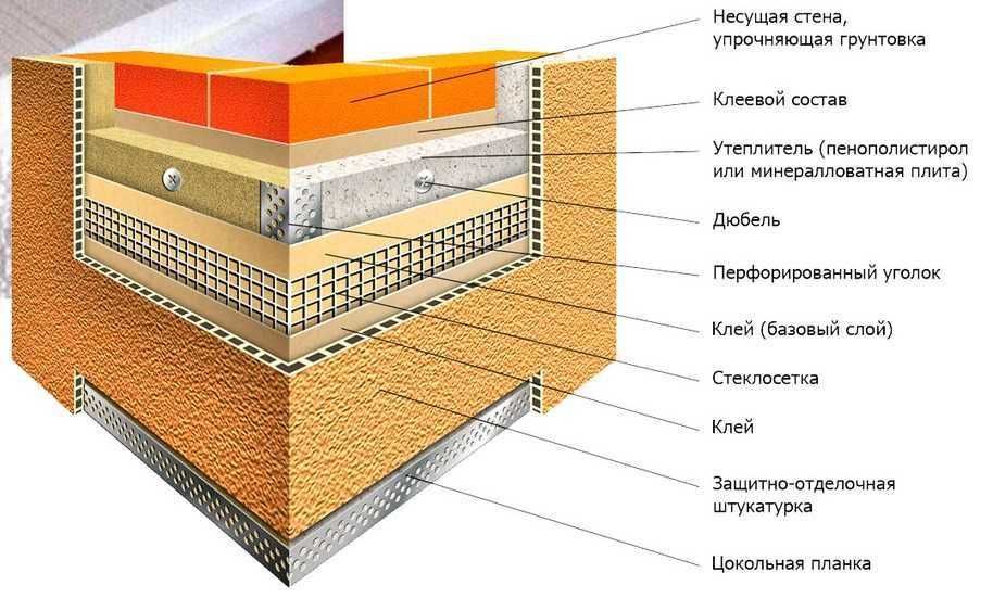 Базальтовая вата   Каменная вата BASALT WOOL