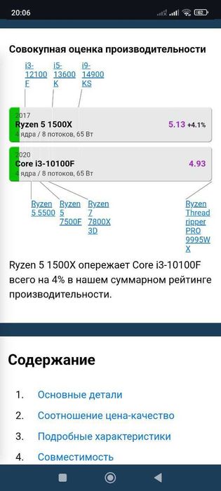 Игровой Компьютер Ryzen 5