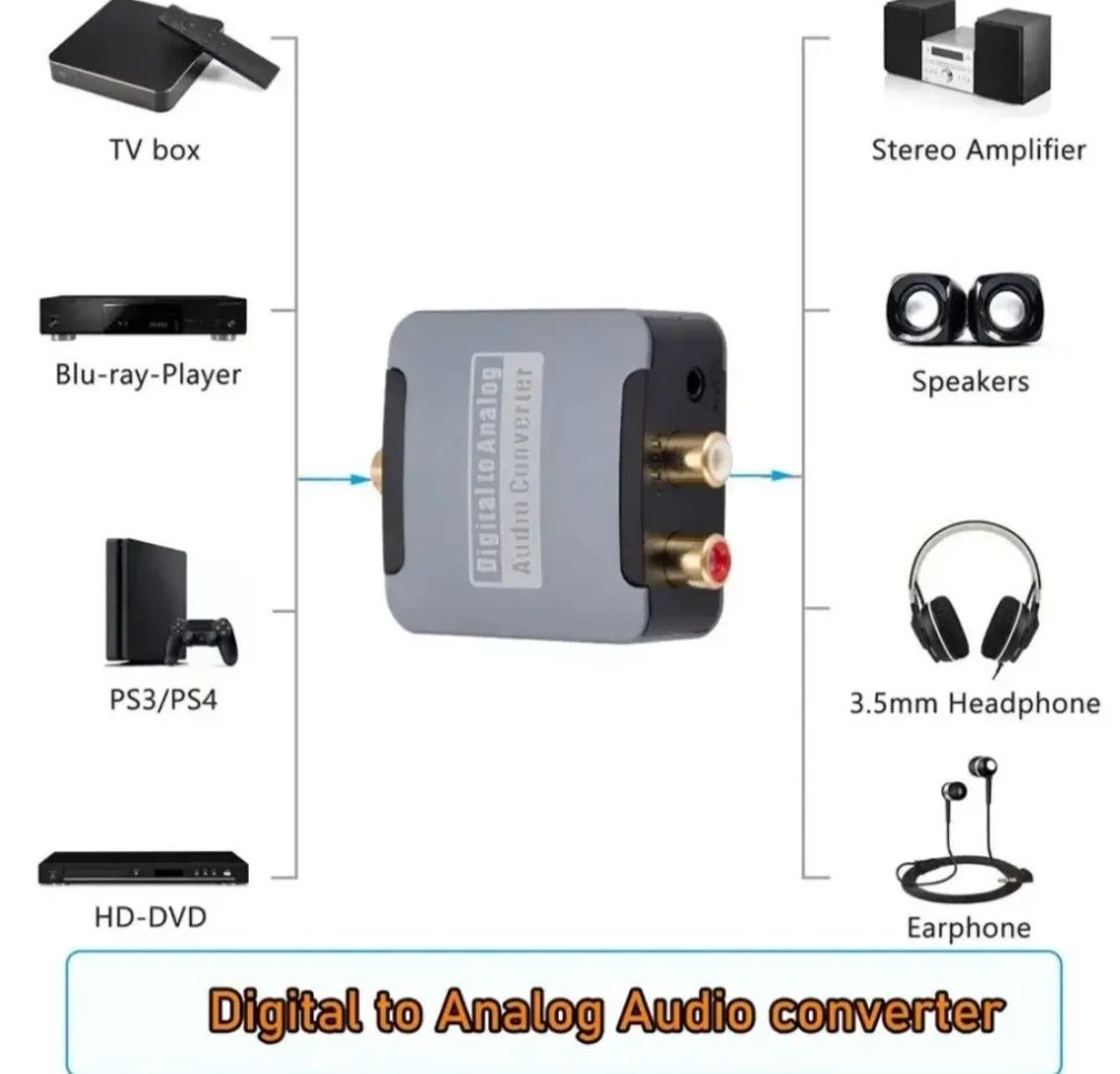Optica,Digital to analog audio converter ,spdf ,aux выход