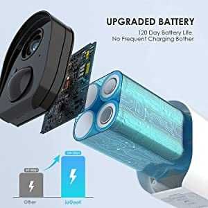 Акумулаторна камера IgGeek Battery Camera ZS-GX2S
