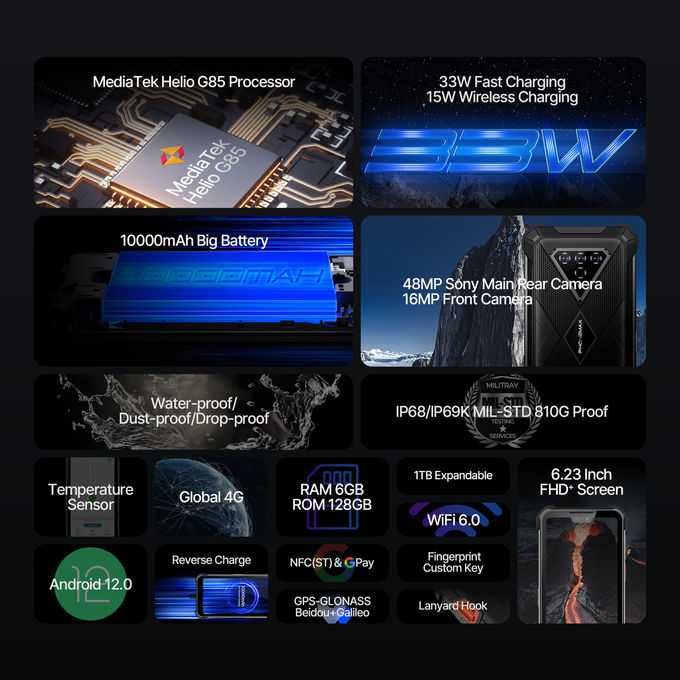 Phonemax M10 6GB/128GB, 48MP, 10000mAh, защита