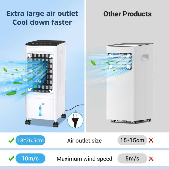 Aer condiționat mobil, răcitor de aer cu răcire cu apă