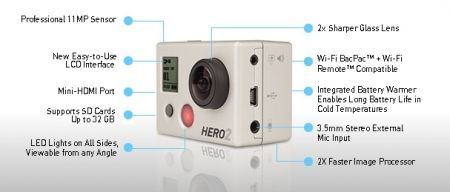 Gopro Hero2  perfec  functionabila