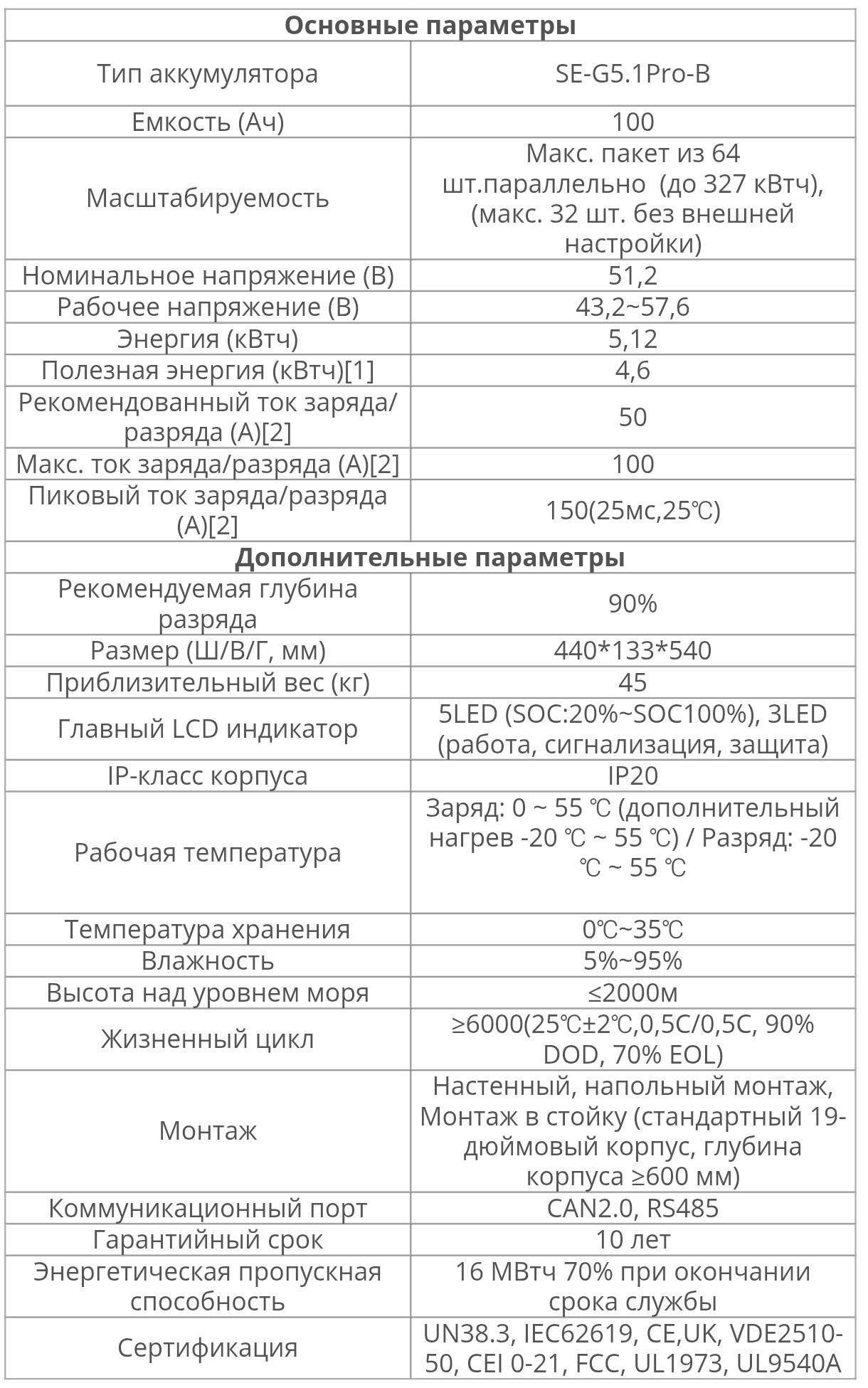 Аккумуляторная батарея LiFePo4 Deye SE-G5.1 Pro-B LV 51.2V 100Ah 5.12k