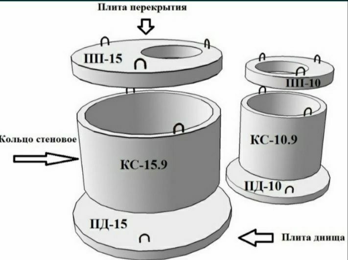 Колодец ж/б ,кольцо бетонный. Колца.