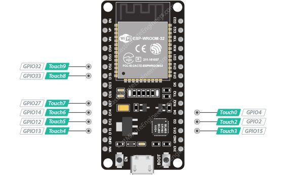 Placa dezvoltare ESP32, ESP-WROOM-32, WiFi SI Bluetooth ble, dual core