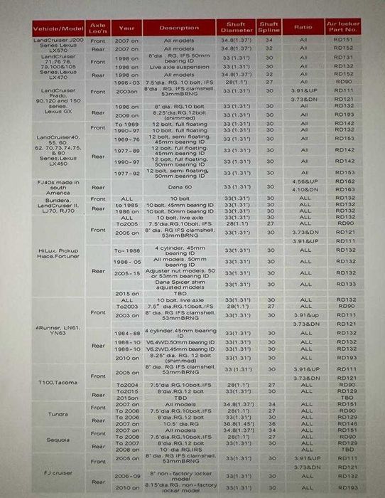 Diferential blocabil HF Airlocker pe aer RD132 Toyota Land Cruiser