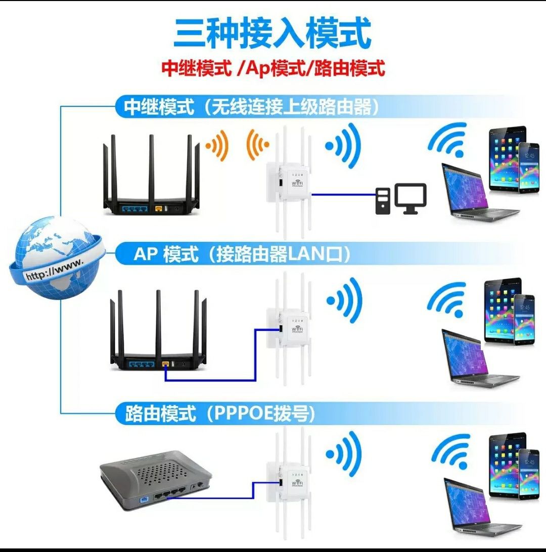 Арзон. Симсиз. Вайфай усилитель репитер рутер wifi wi-fi вай-фай
