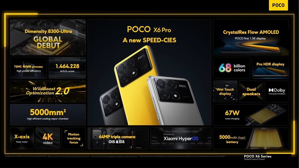Xiaomi Poco X6 Pro 5G Доставка Бесплатная!!!