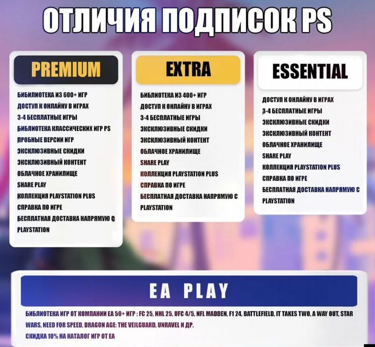 Подписки для PlayStation