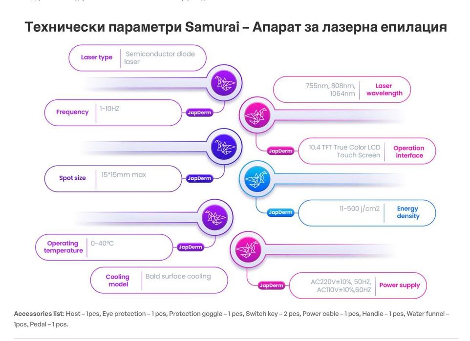 Апарат за лазерна епилация Japderm