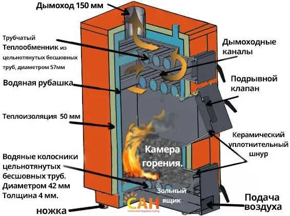 Продаётся котёл печка на 100 кВт, для подогрева до 1000 м2.