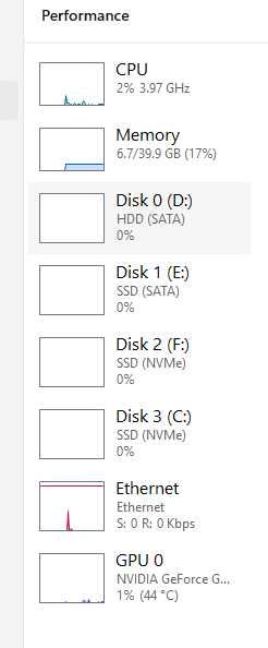 PC Gaming Ryzen 5 + 40GB RAM + 2TB SSD + Razer Gear