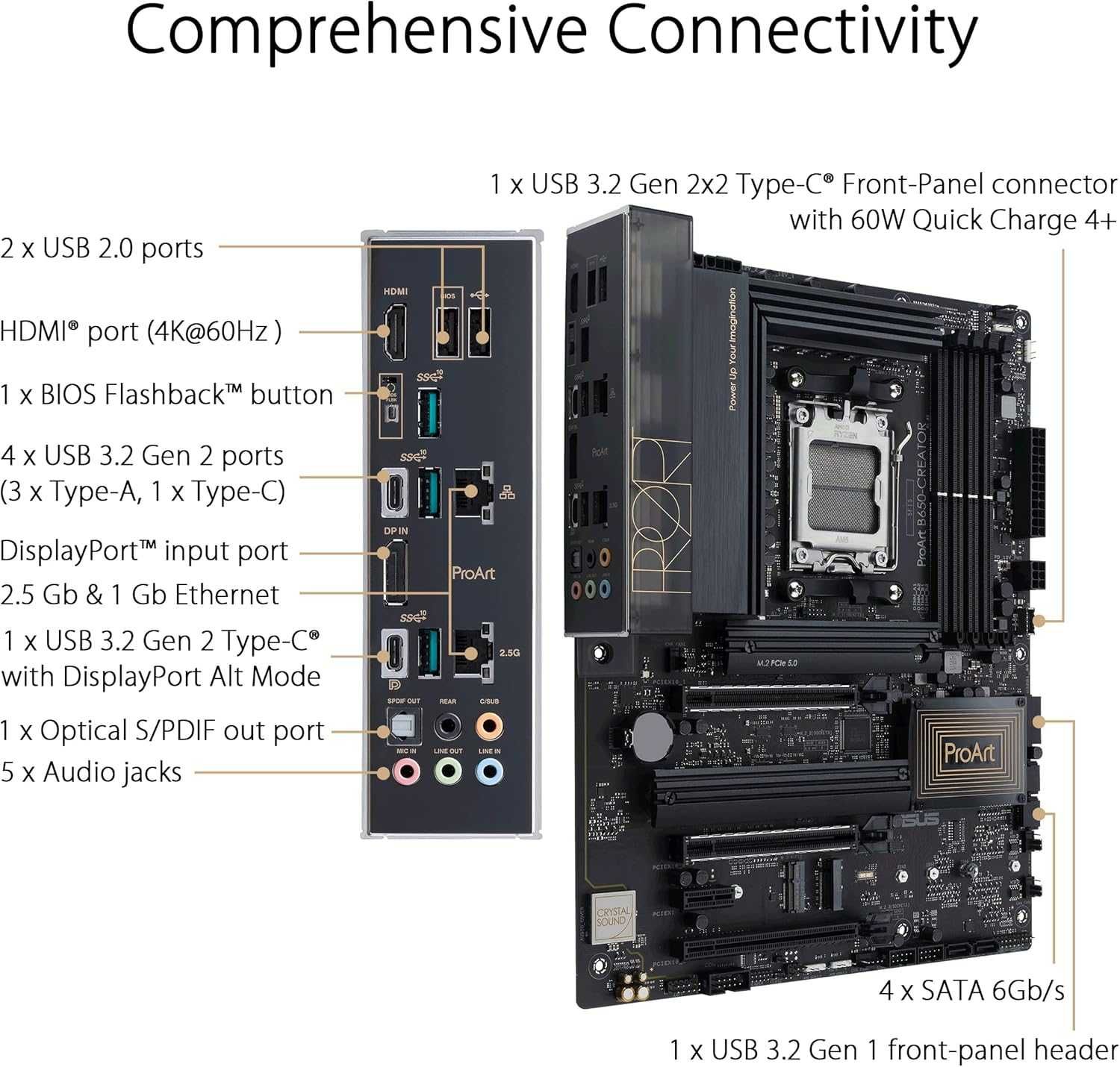 Дънна платка ASUS ProArt B650-Creator АМ5