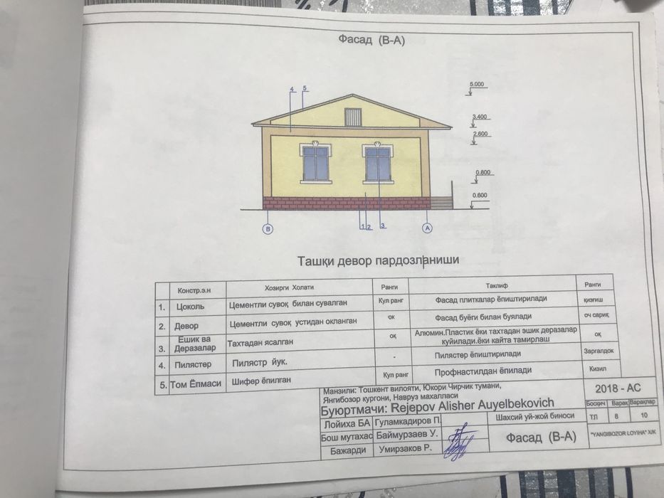 Учаска сотилади 12 сотик
