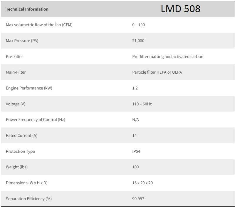 Аспиратор за пречистване на въздух TEKA "LMD 508" и "LMD 501/SPA"