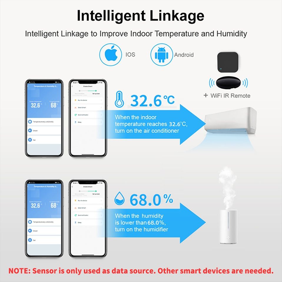 Tuya Smart WiFi или Zigbee Стенен сензор за температура и влажност