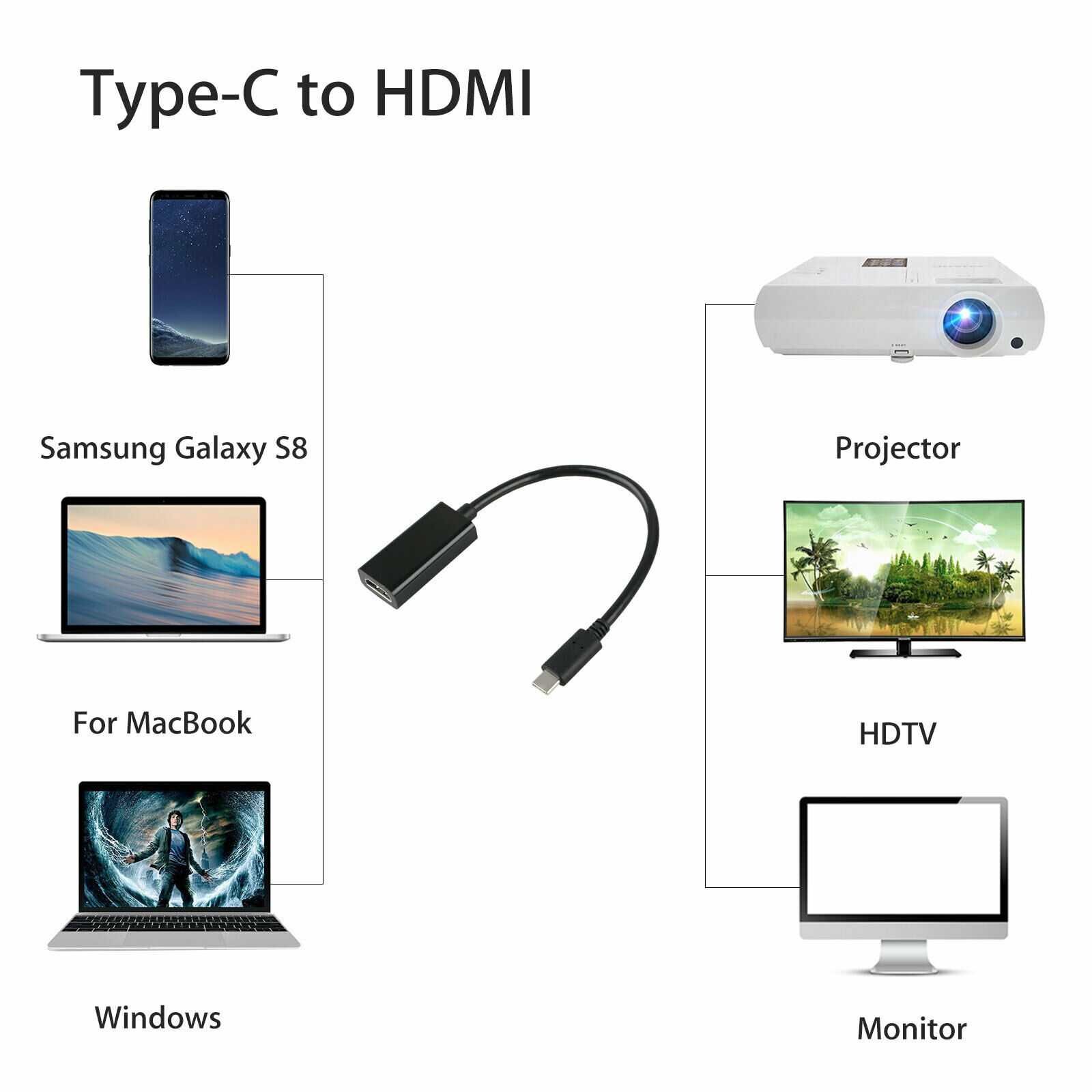 USB-C към HDMI кабел / преходник/адаптер - MacBook, iMac, Apple - НОВ