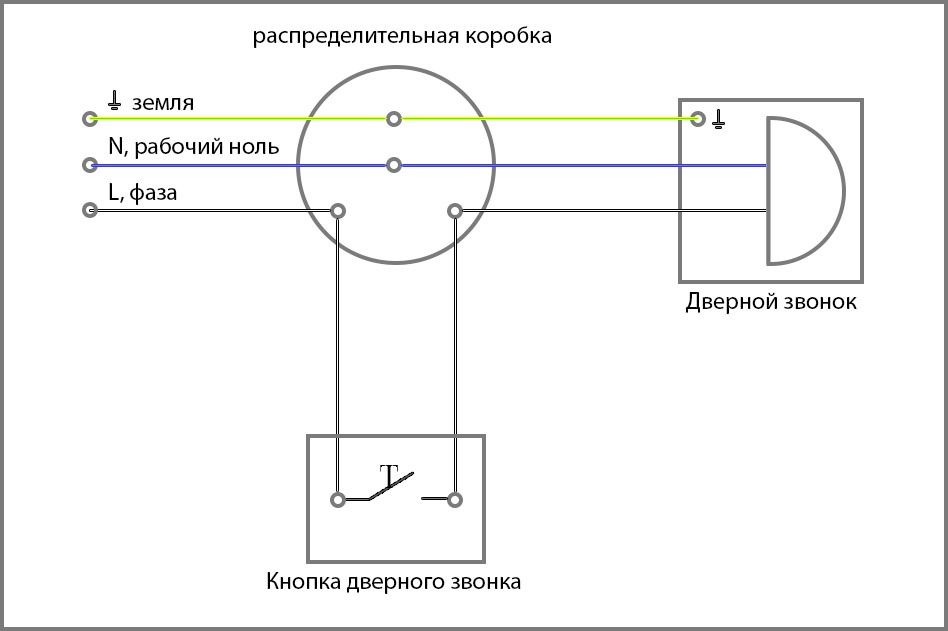 Услуга Электрика