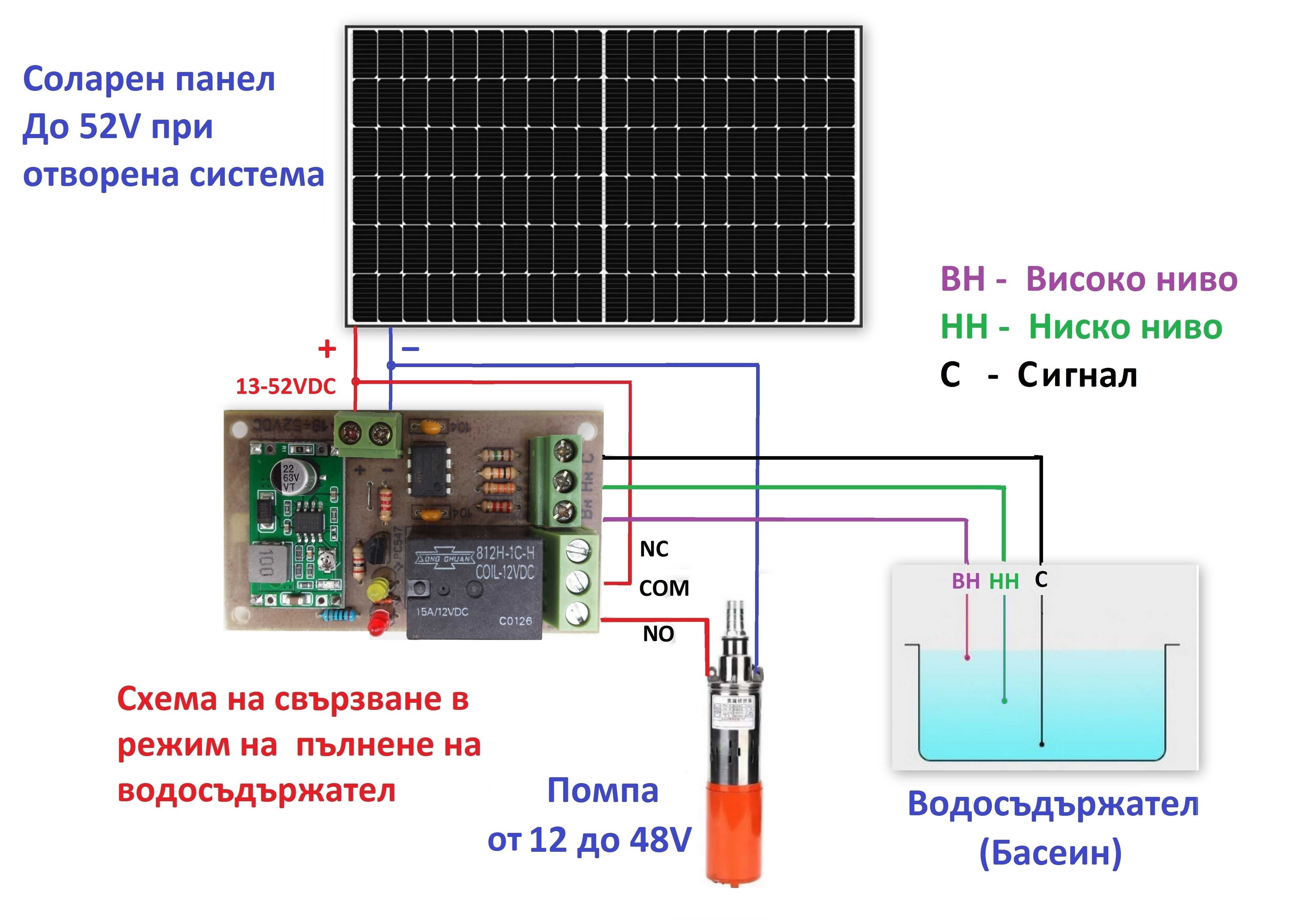 Контролер за ниво на вода с директно захранване от соларен панел