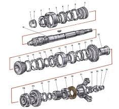 Запчасти КПП на ваз