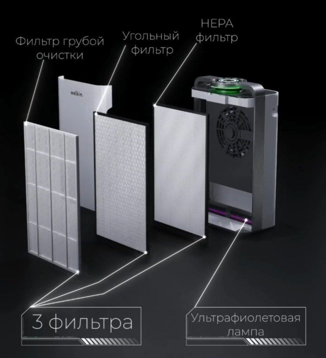 Очиститель / Увлажнитель воздуха 2в1 | до 60m2 | Рассрочка