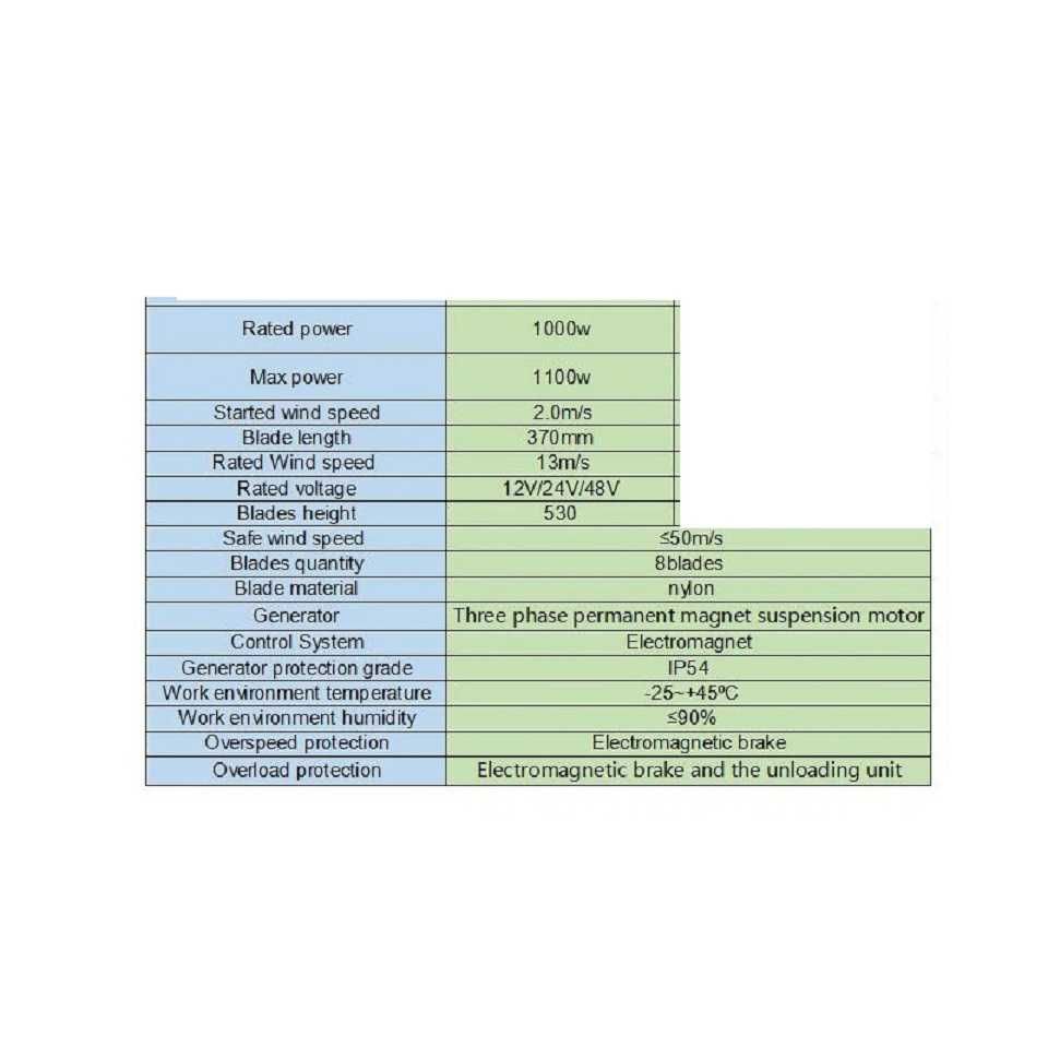 НОВ ветрогенератор 12v 1000w 8 витла вятърна турбина перка зелена енер