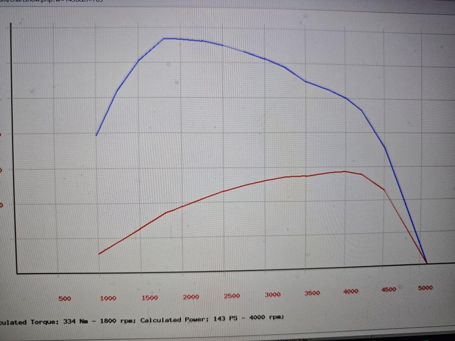 Calculator ECU EDC16u34 1.9TDI 105cp BXE, BLS, BKC, Tunning