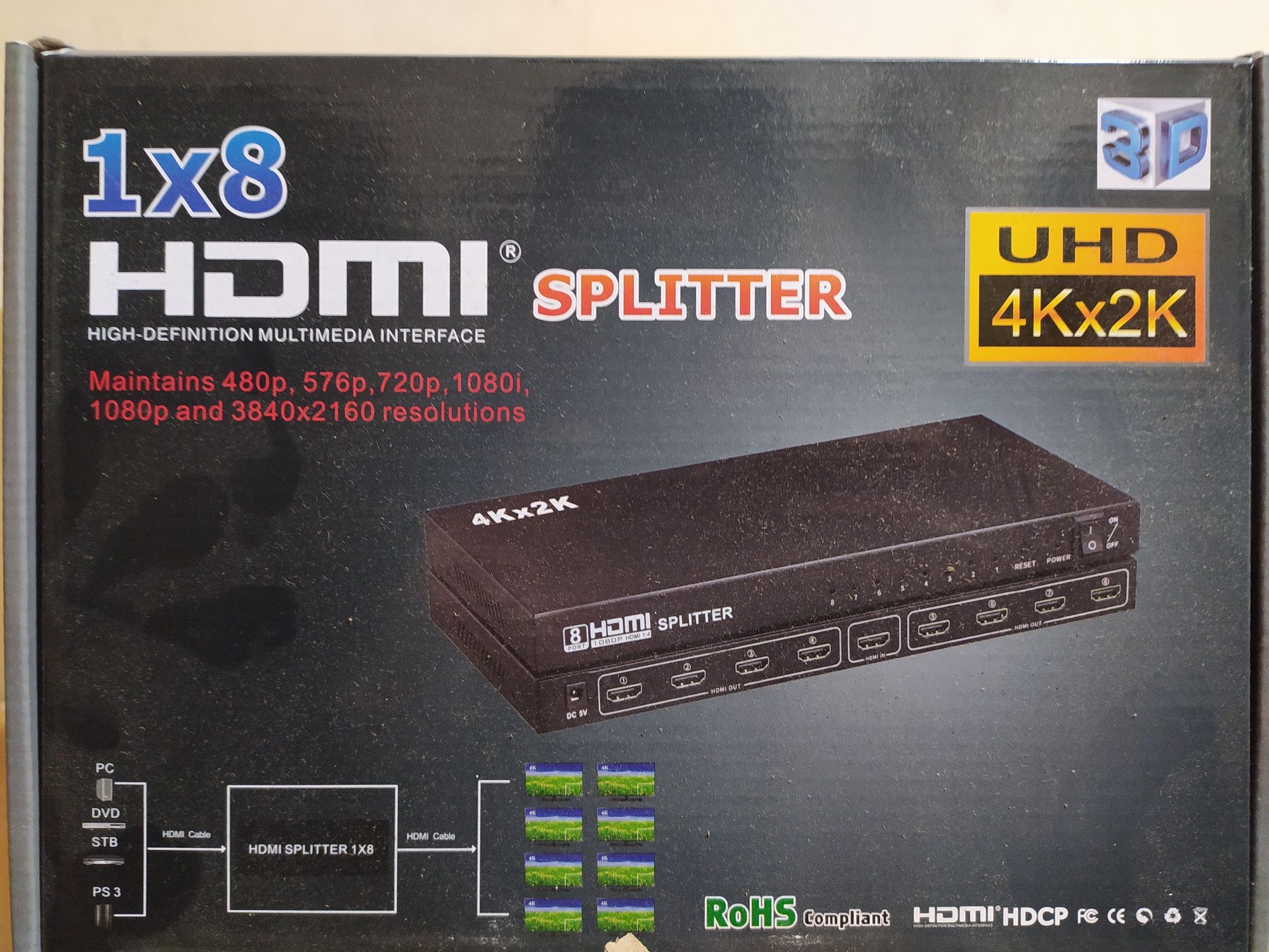 HDMI разветвитель  Splitter 1×4 1×8 1×16 сплиттер