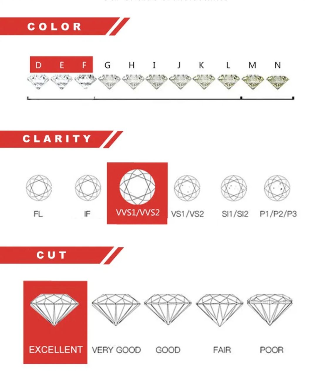 Cercei diamant moissanite 1 carat