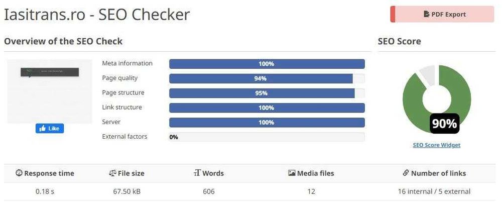Site-uri Profesionale, SEO Puternic și Reclame Google / Facebook