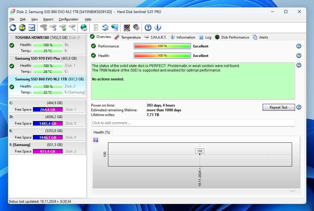 Продавам почти нов 1 TB SSD Samsung 860 EVO form factor M2 с MLC cells
